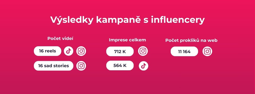 řemeslo má respekt influenceři