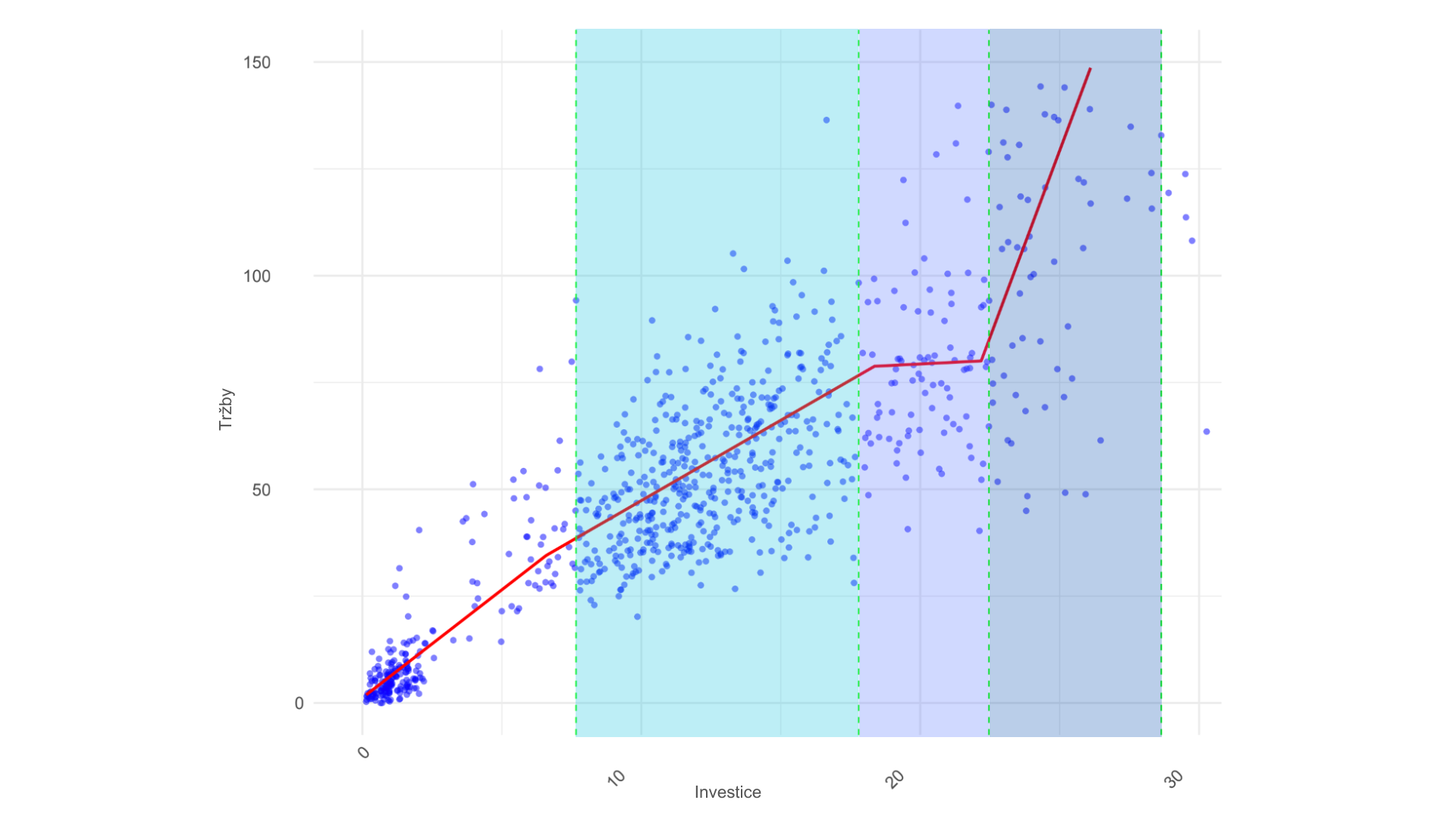 prediktivni-analytika