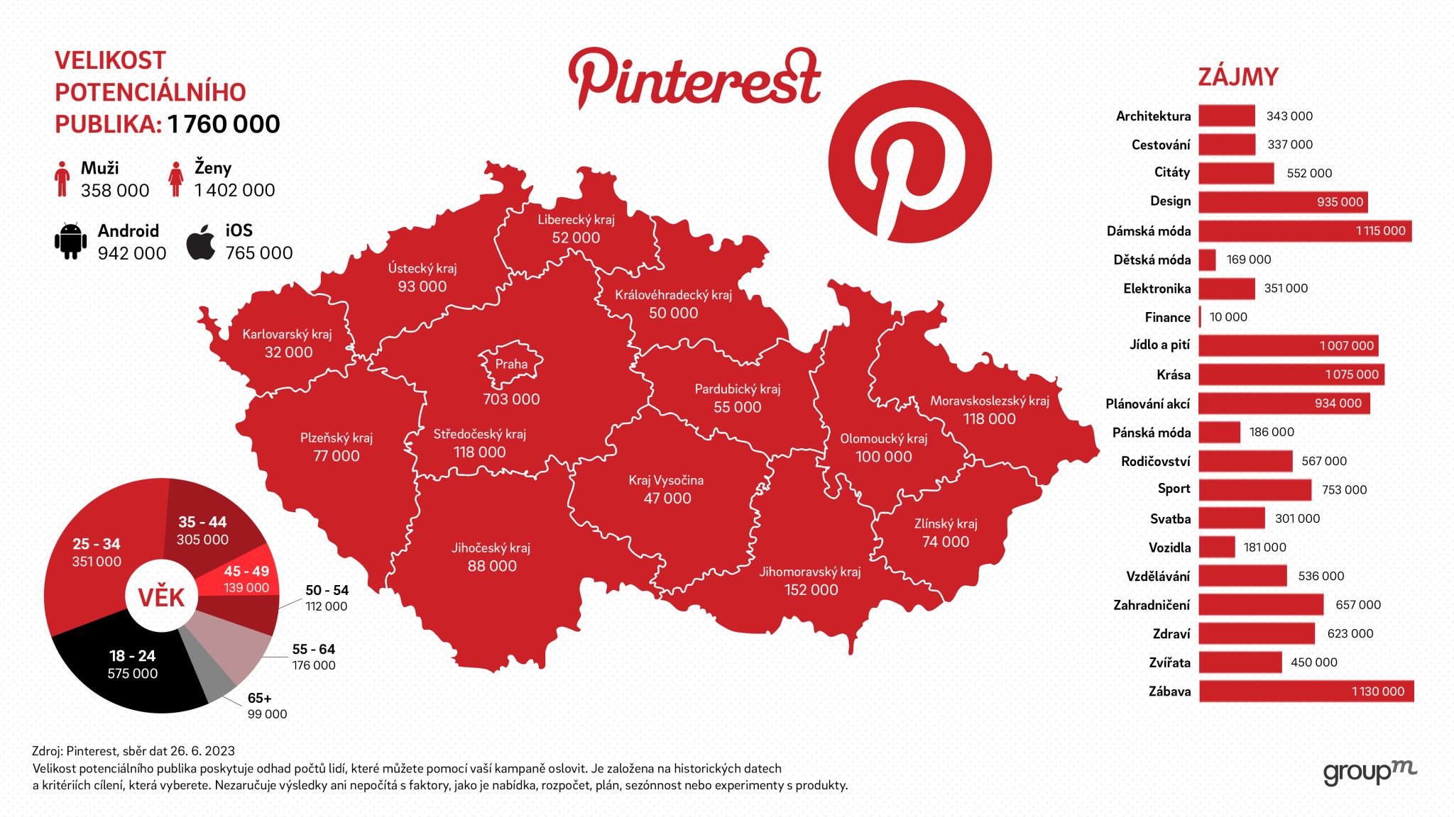 pinterest-pro-znacky